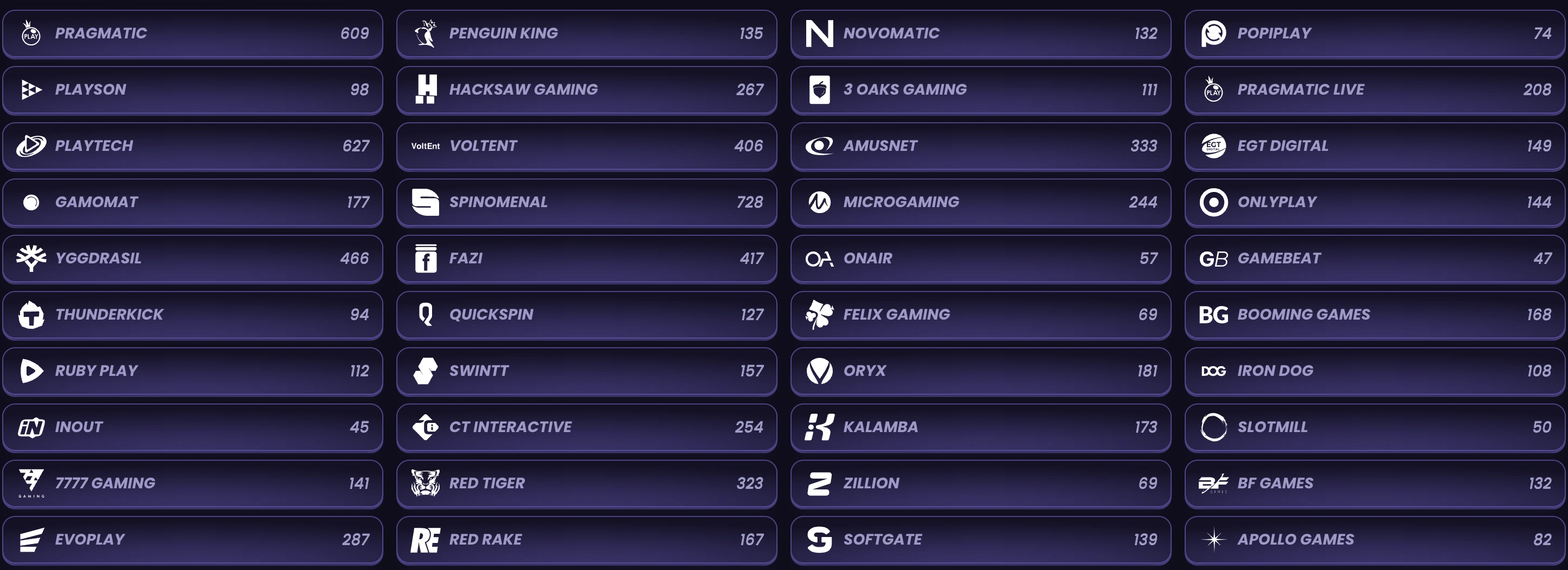 Funbet Game Providers